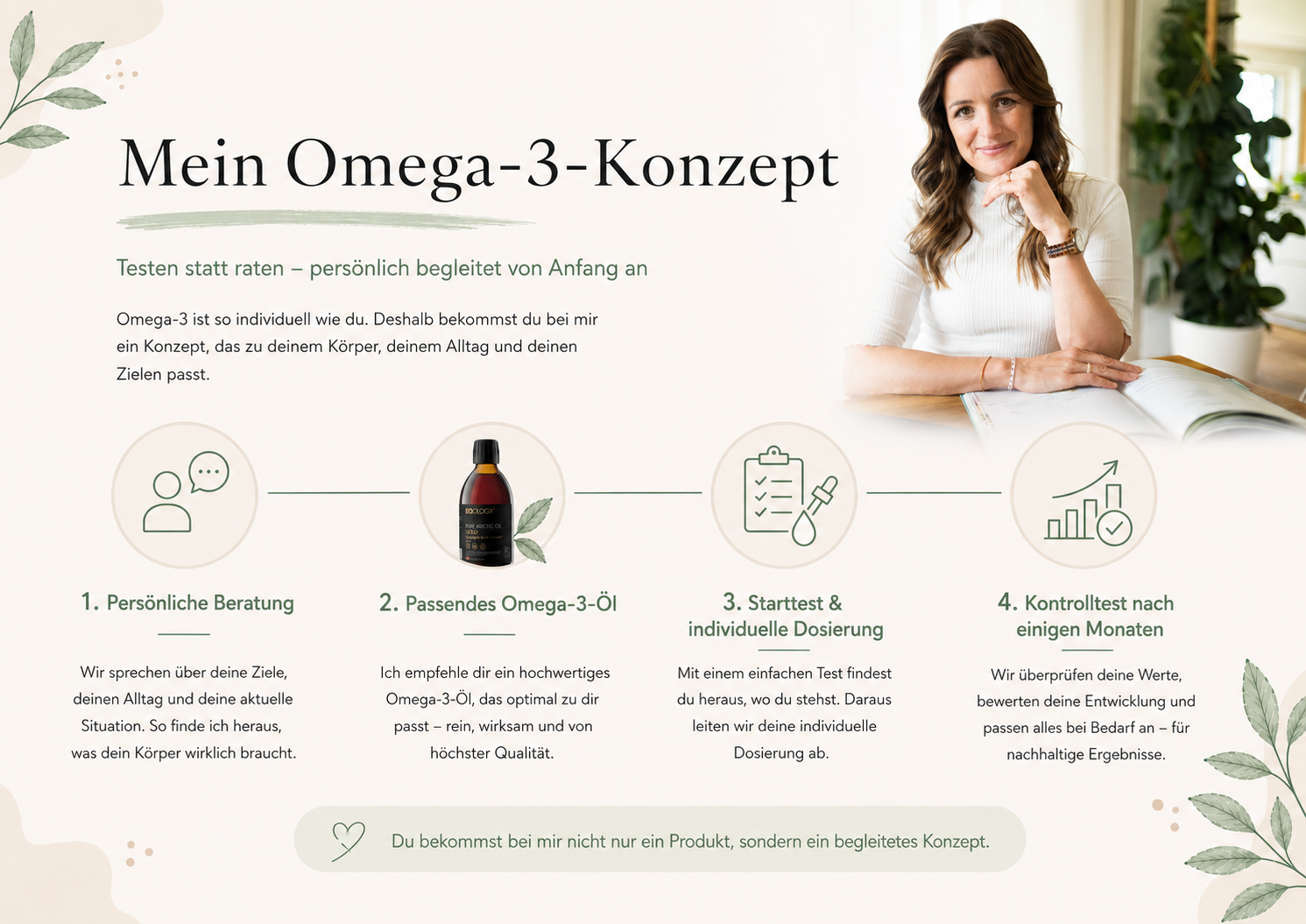 Mein begleitetes Omega-3-Konzept mit persönlicher Beratung, Starttest, Dosierung und Kontrolltest
